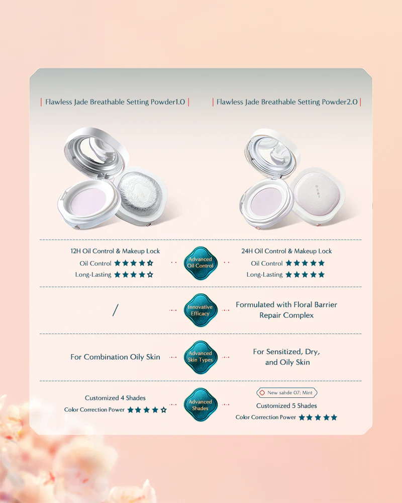 Flawless Jade Breathable Color Correcting Loose Powder - Image 11