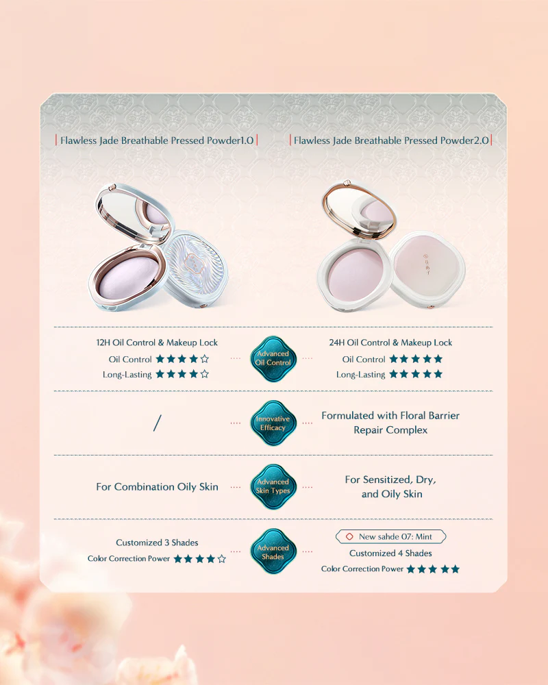 Flawless Jade Breathable Color Correcting Pressed Powder - Image 8
