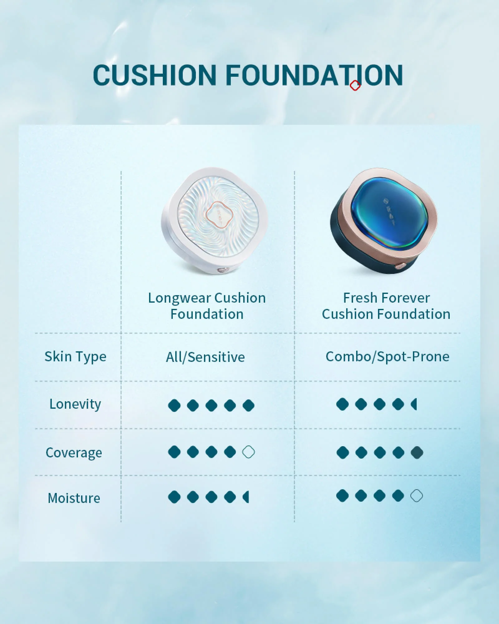Flawless Jade Breathable Longwear Cushion Foundation - Image 13